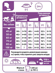 Сухой корм Royal Canin Giant Adult PRO для взрослых собак крупных 20 кг